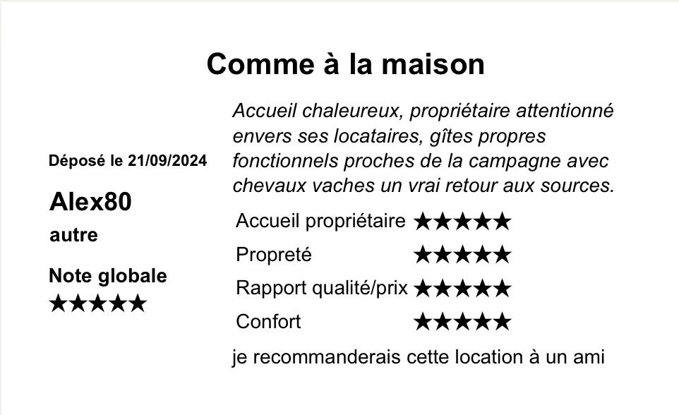 avis laissé par les locataires après leurs séjours sur le site GITES DE FRANCE