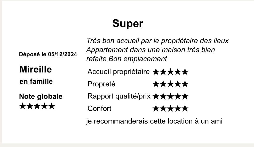 avis laissé par les locataires après leurs séjours sur le site GITES DE FRANCE