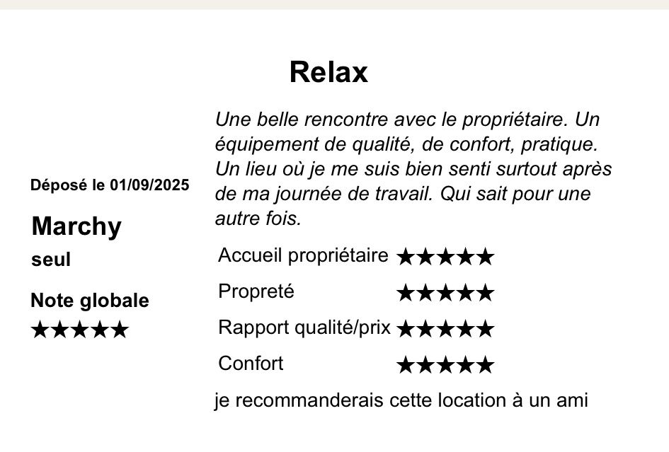 avis laissé par les locataires après leurs séjours sur le site GITES DE FRANCE