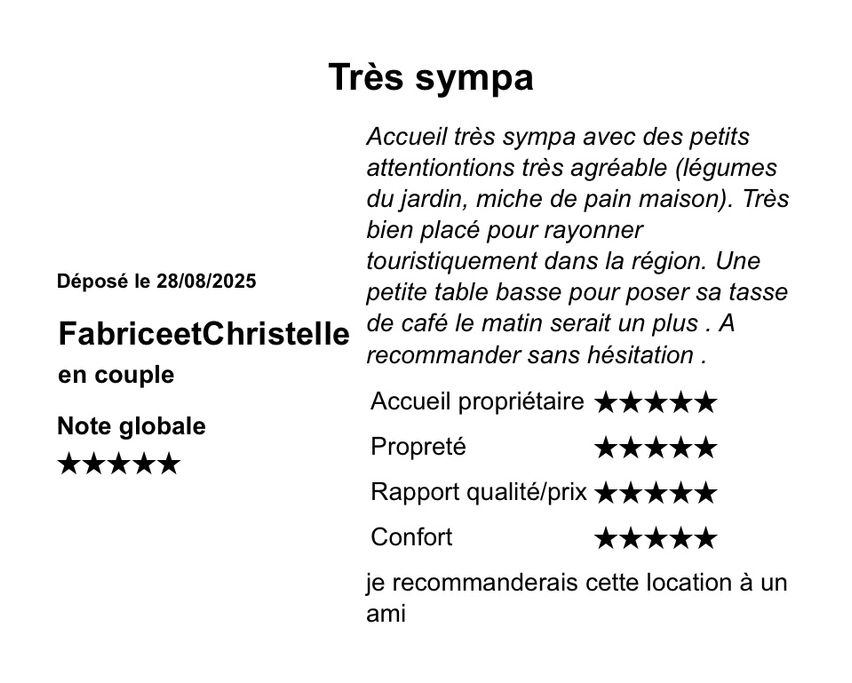 avis laissé par les locataires après leurs séjours sur le site GITES DE FRANCE