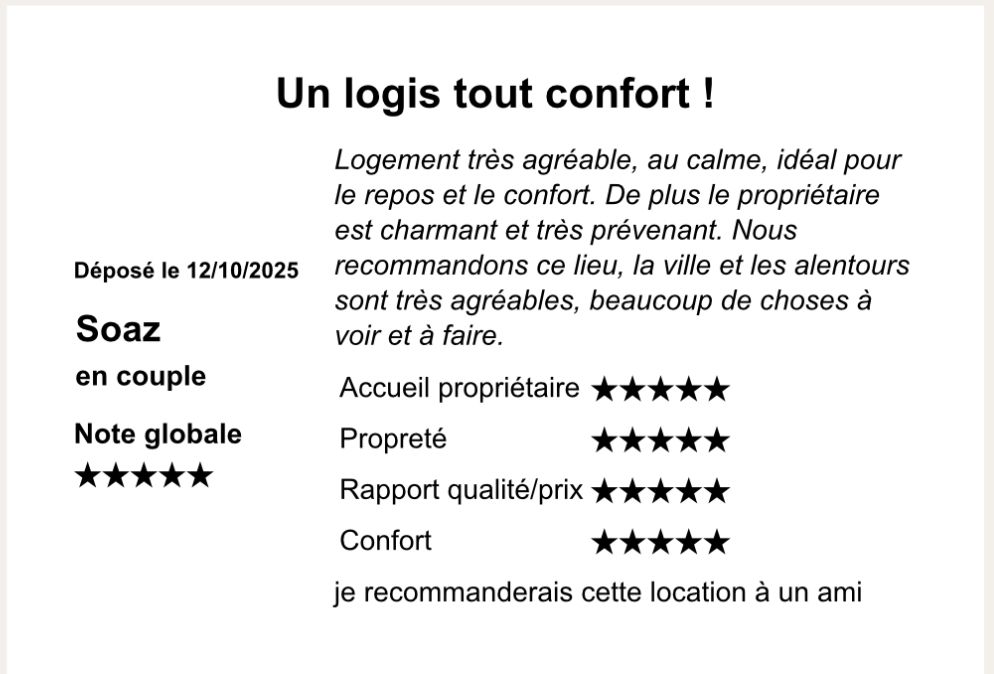 avis laissé par les locataires après leurs séjours sur le site GITES DE FRANCE